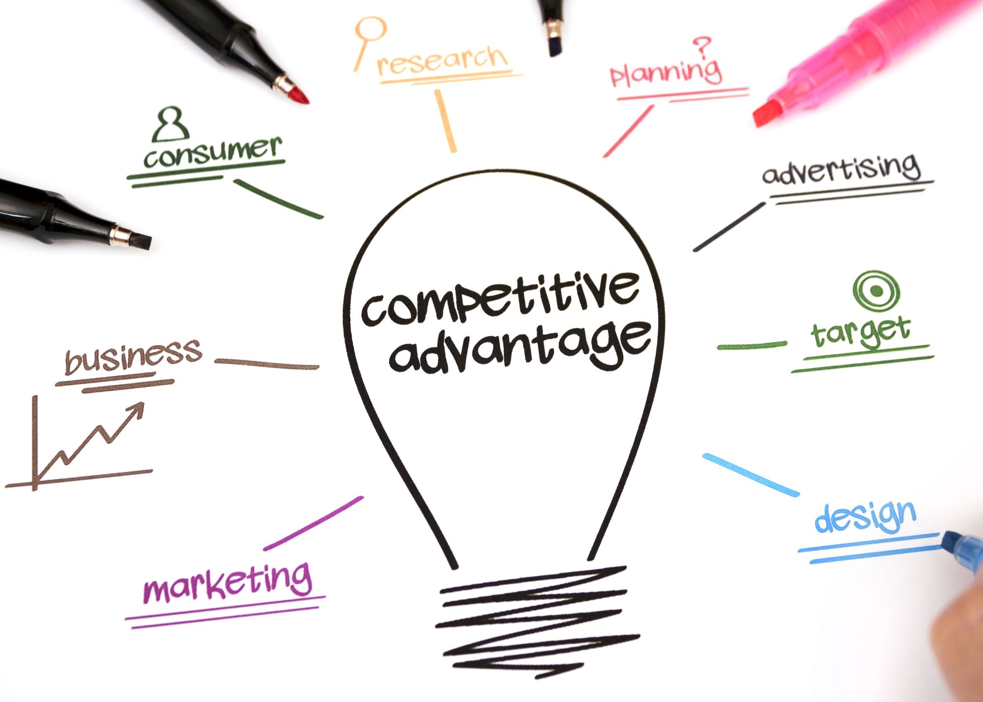 Why Is It Crucial to Have a Competitive Marketing Strategy
